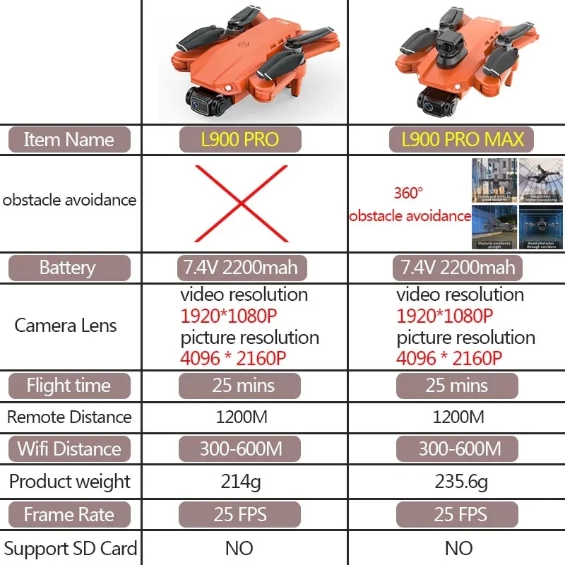 L900 Pro MAX GPS Drone 4K Prof - огляд і ціна Drone Gps Module
